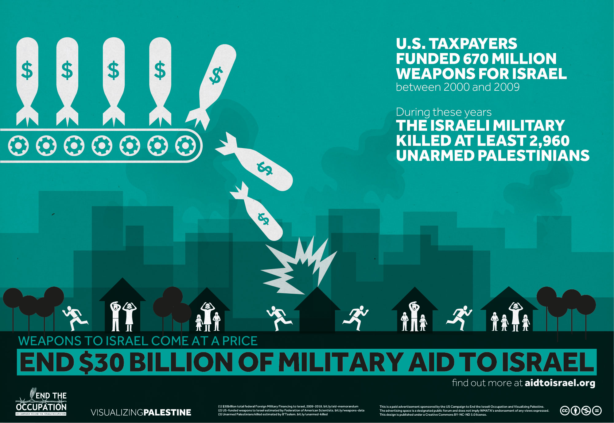 Visualizing Palestine [Infographics]